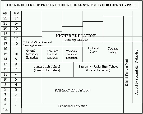 British Education System